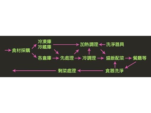 廚房設(shè)備規(guī)劃設(shè)計(jì)3.jpg